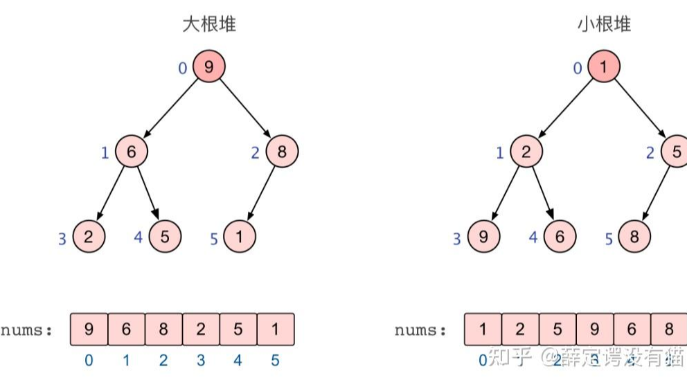 215. 数组中的第K个最大元素