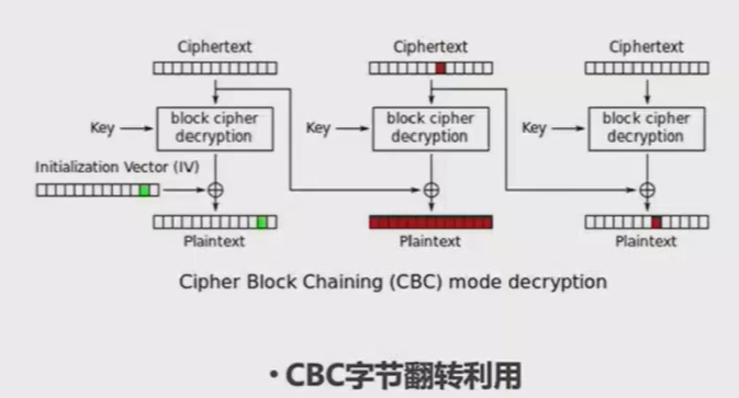 ../ctf-all-in-one-doc/assets/Crypto知识合集/file-20250708160639077.png