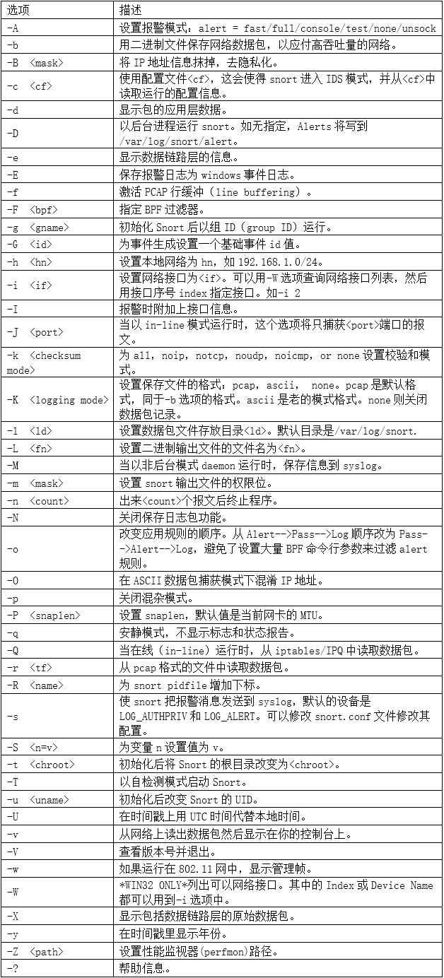 2025新的知识库/Web/蚁景网安系列课程/卓越班渗透系列课程/assets/a5ff67841652db378112fd76b356dc69_MD5.png