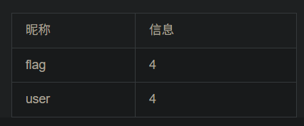 assets/SQL注入漏洞/file-20250729105628470.png