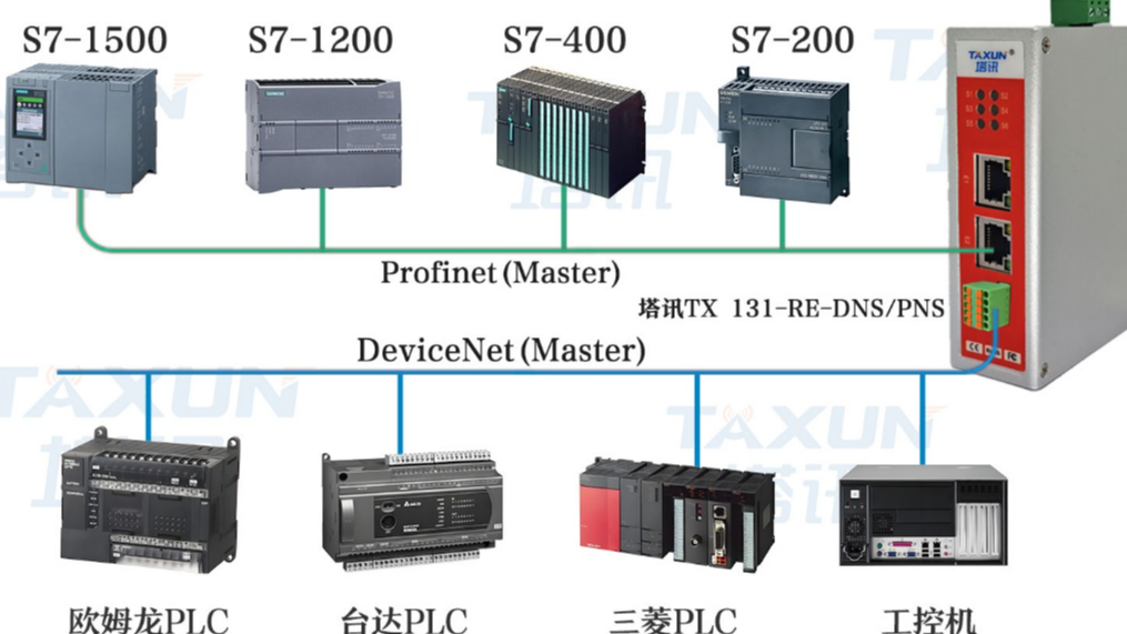 ProfiNet 转DeviceNet 协议优化西门子 S7-1500 与罗克韦尔 PLC 在电池生产线的多协议设备协同案例​