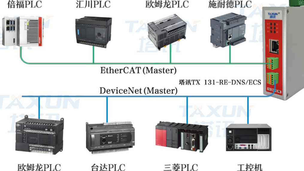 电子制造 SMT 生产线：倍福 CX 系列 PLC 与施耐德 M340 PLC 的 EtherCAT 转 DeviceNet 通讯配置案例