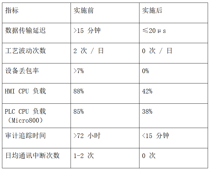 00407f6a2a8c3cf20b0675fa95113051