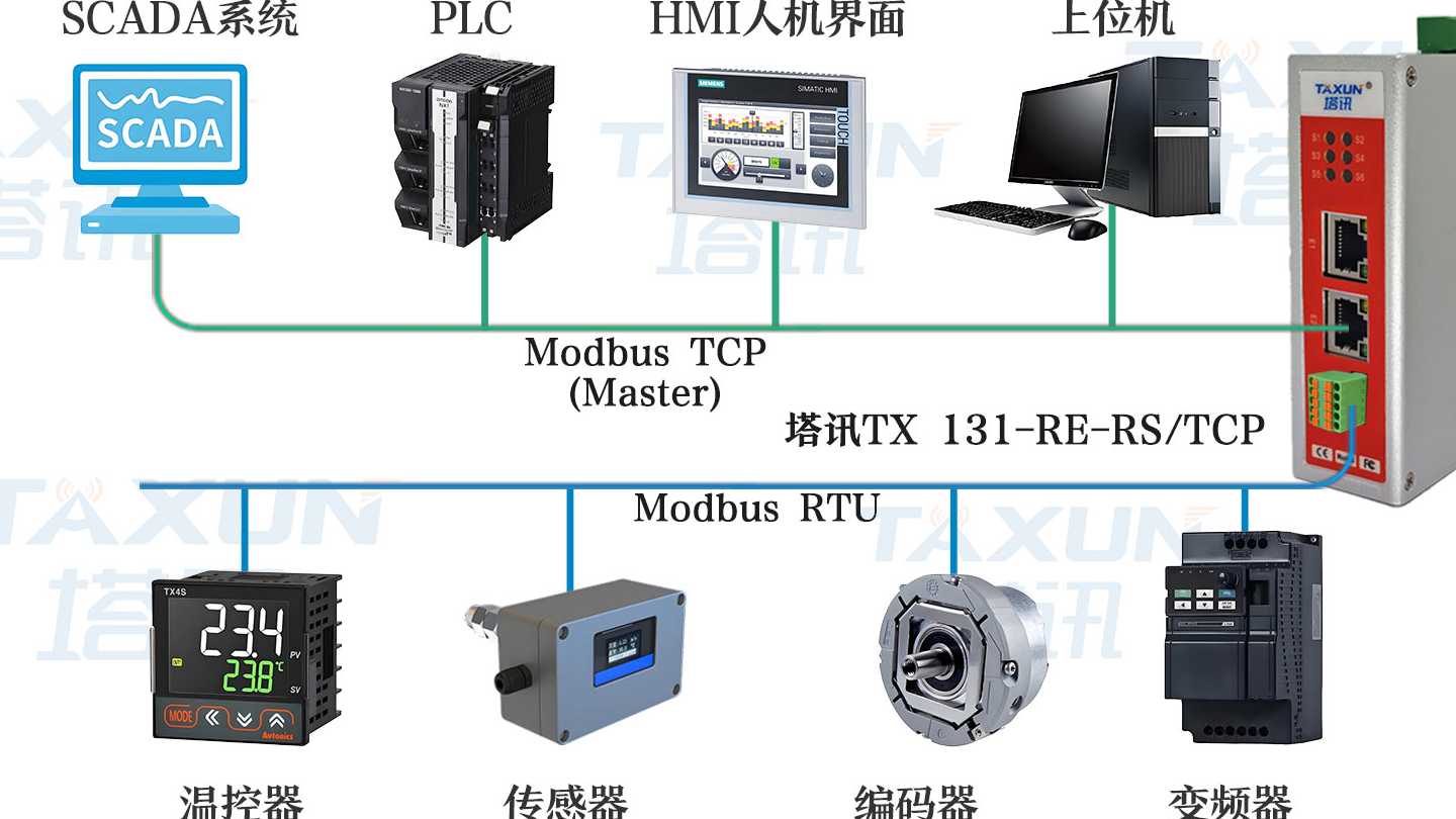 威纶通HMI与罗克韦尔Micro800 PLC协同：通过协议通讯的Modbus TCP 转 RTU应用案例