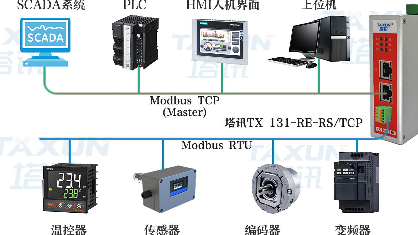 Modbus TCP 转 Modbus RTU：工业物联网环境下中药提取生产线通讯优化
