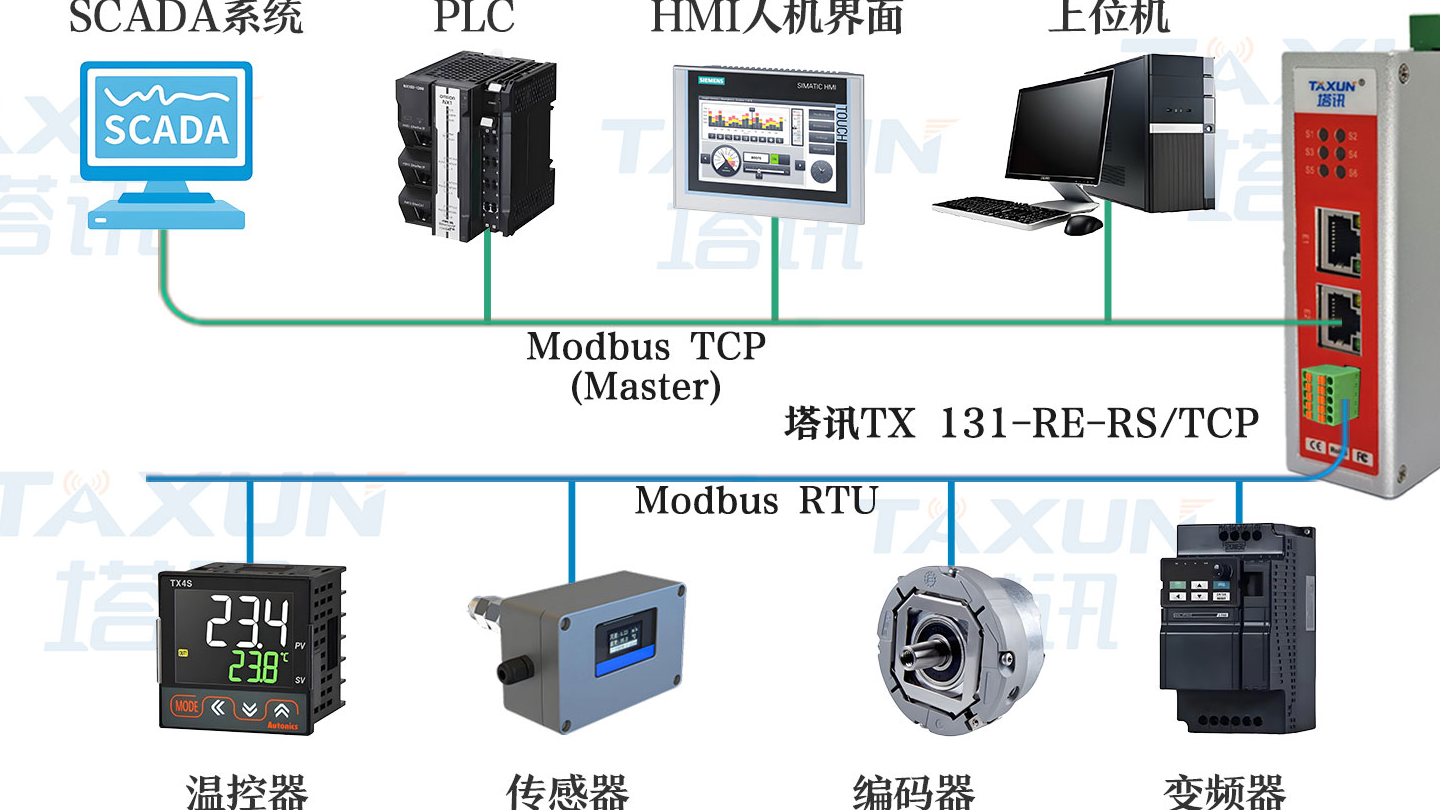 动力电池PACK检测产线：工业物联网Modbus RTU 转Modbus TCP 网关应用