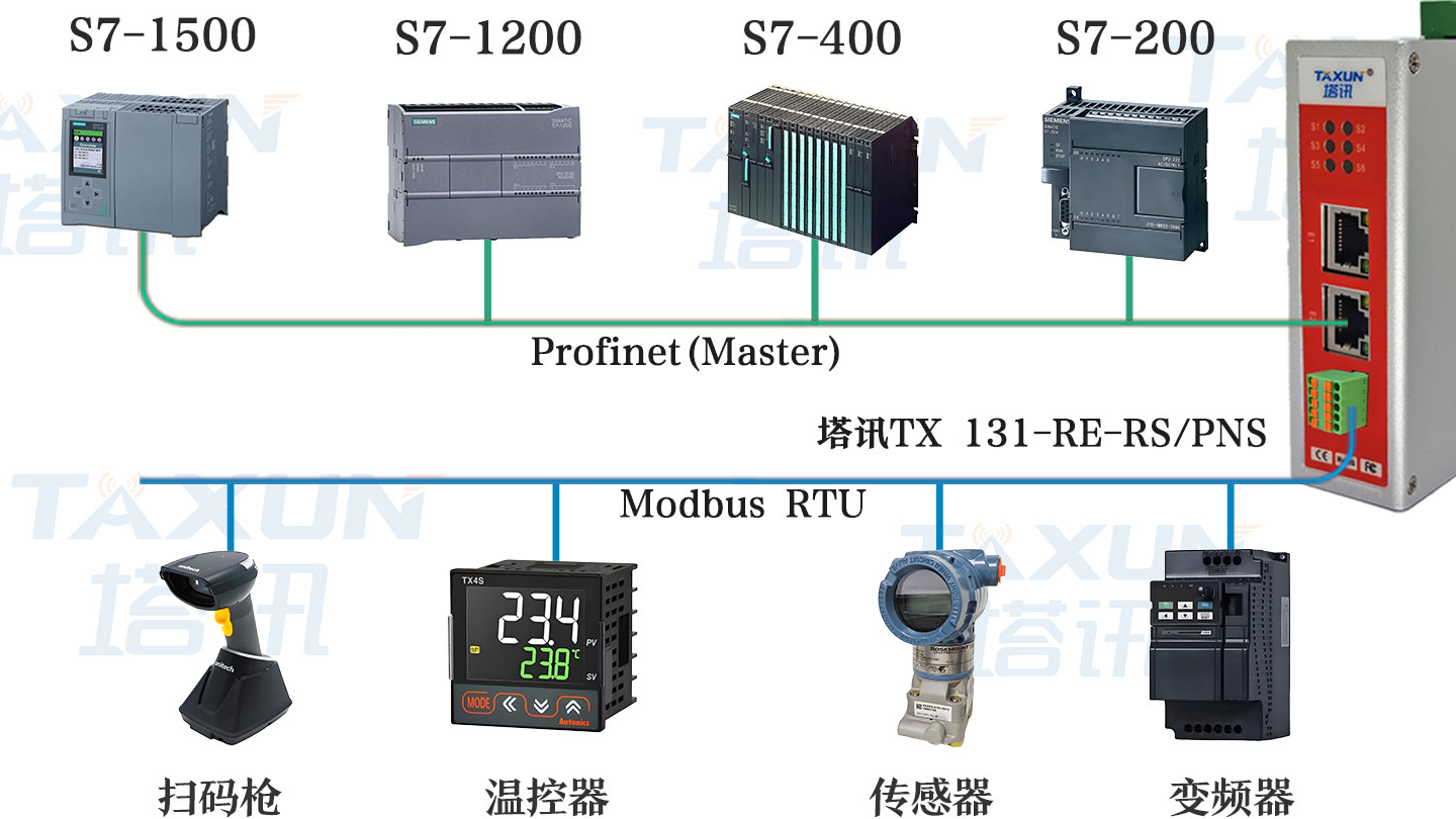 台达变频器与西门子1200 PLC互联借Modbus RTU转Profinet推动工业物联网