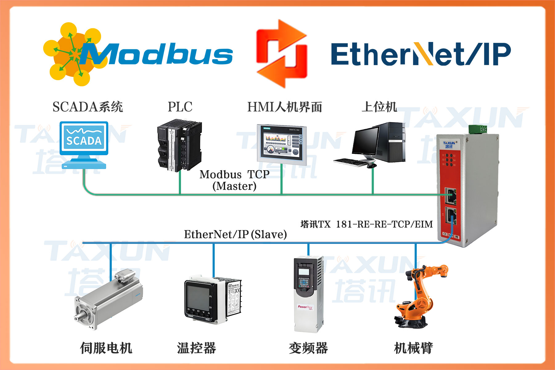 TX--181-RE-RE-TCP-EIM(6-4)