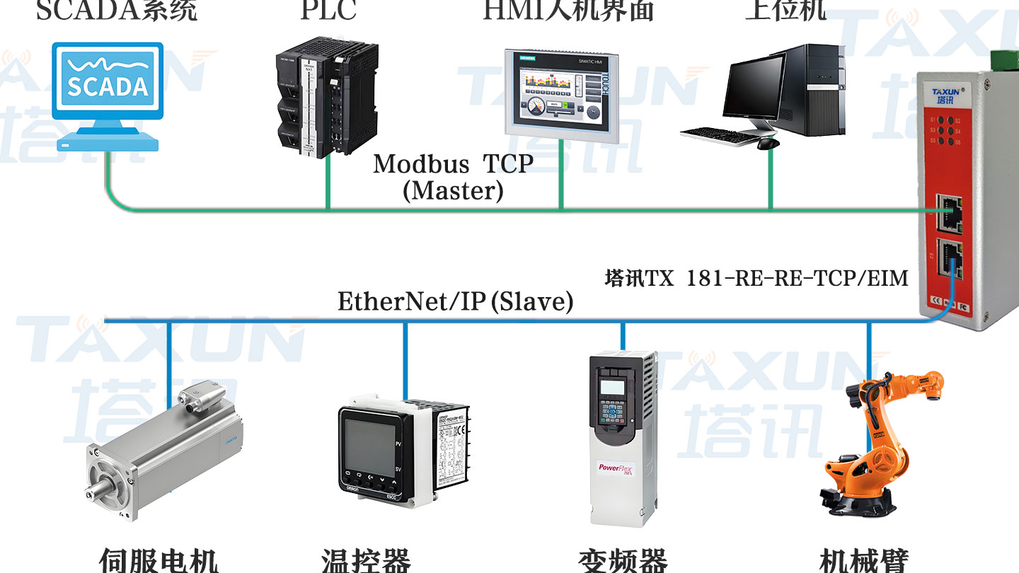 西门子S7-1200与施耐德Altivar320通讯 工业自动化场景的总线协议转换方案