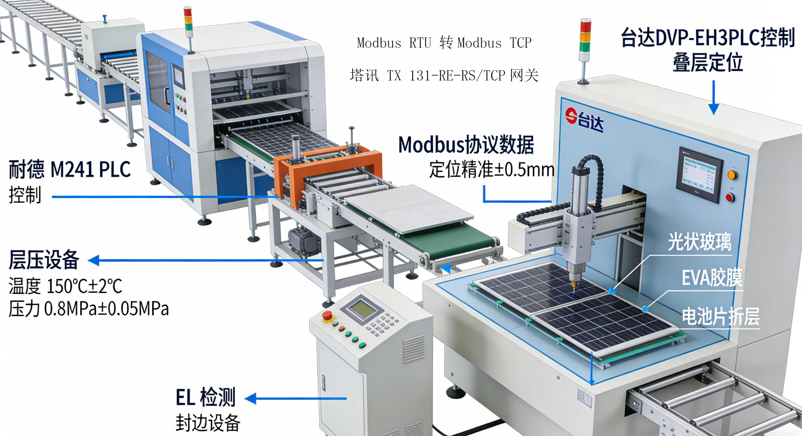 EtherNet_IP-从站设备品牌型号