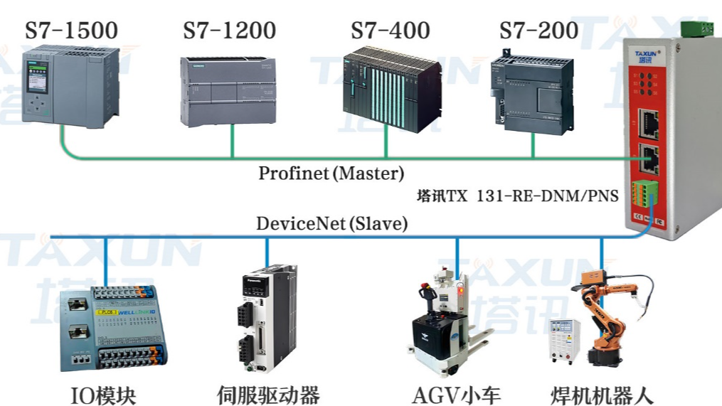 DeviceNet转ProfiNet工业自动化网关提升医药冻干工艺温度控制稳定性与实时性