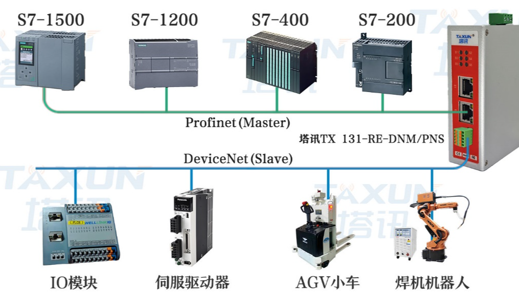 ProfiNet转DeviceNet工业网关在新能源生产线中的TIA Portal组态与数据映射配置指南