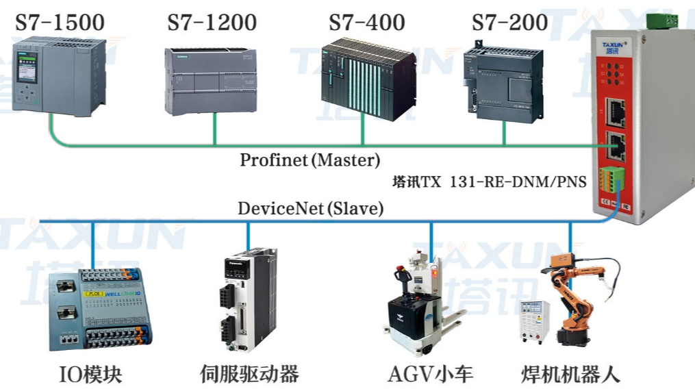 ProfiNet转DeviceNet网关：涂装车间终端电阻配合变频器提升PLC通讯稳定性