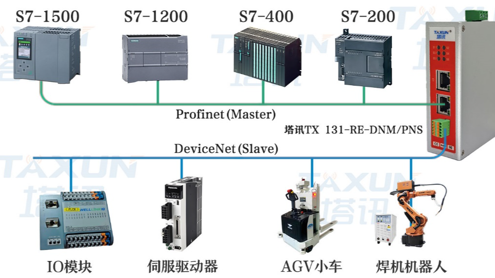 DeviceNet转ProfiNet工业协议网关：搭建发酵罐压力传感器与PLC通信桥梁