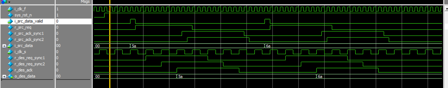 一文讲透 FPGA CDC 多bit跨时钟域同步-hand-shanking机制