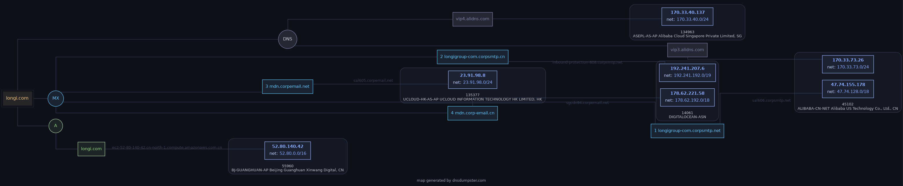 longi.com-c61e2729-362a-49d1-a4a8-f7afb64d79db