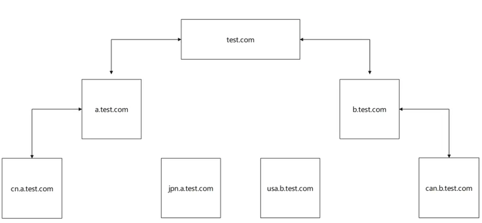 image-20251207163217290