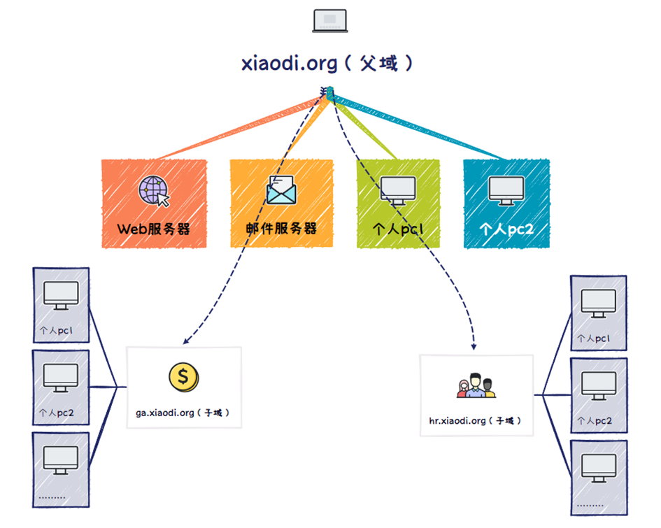 image-20251209122903034