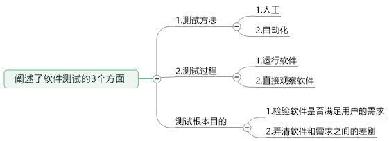 軟體測試流程