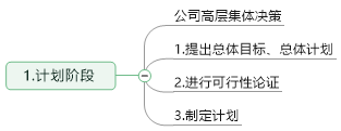 軟體測試流程