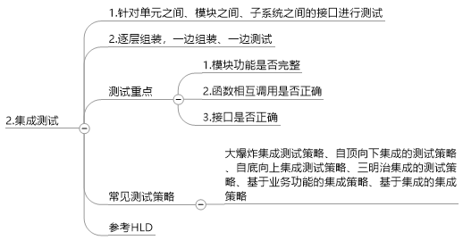 軟體測試流程