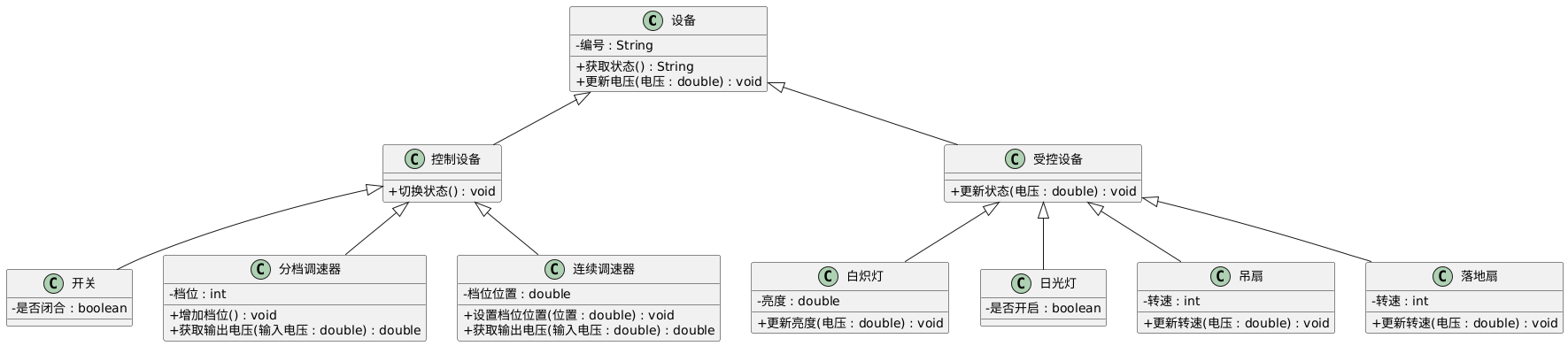 OO4-6次作业作业总结