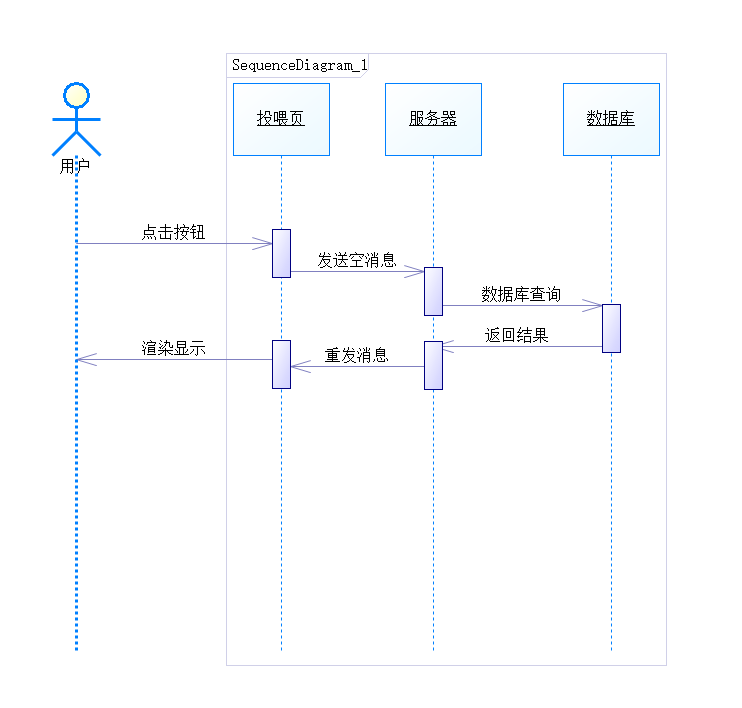 宠物照料模块项目UML图