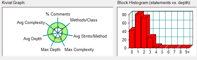 第二次Blog——Java題目集4~6的總結與分析