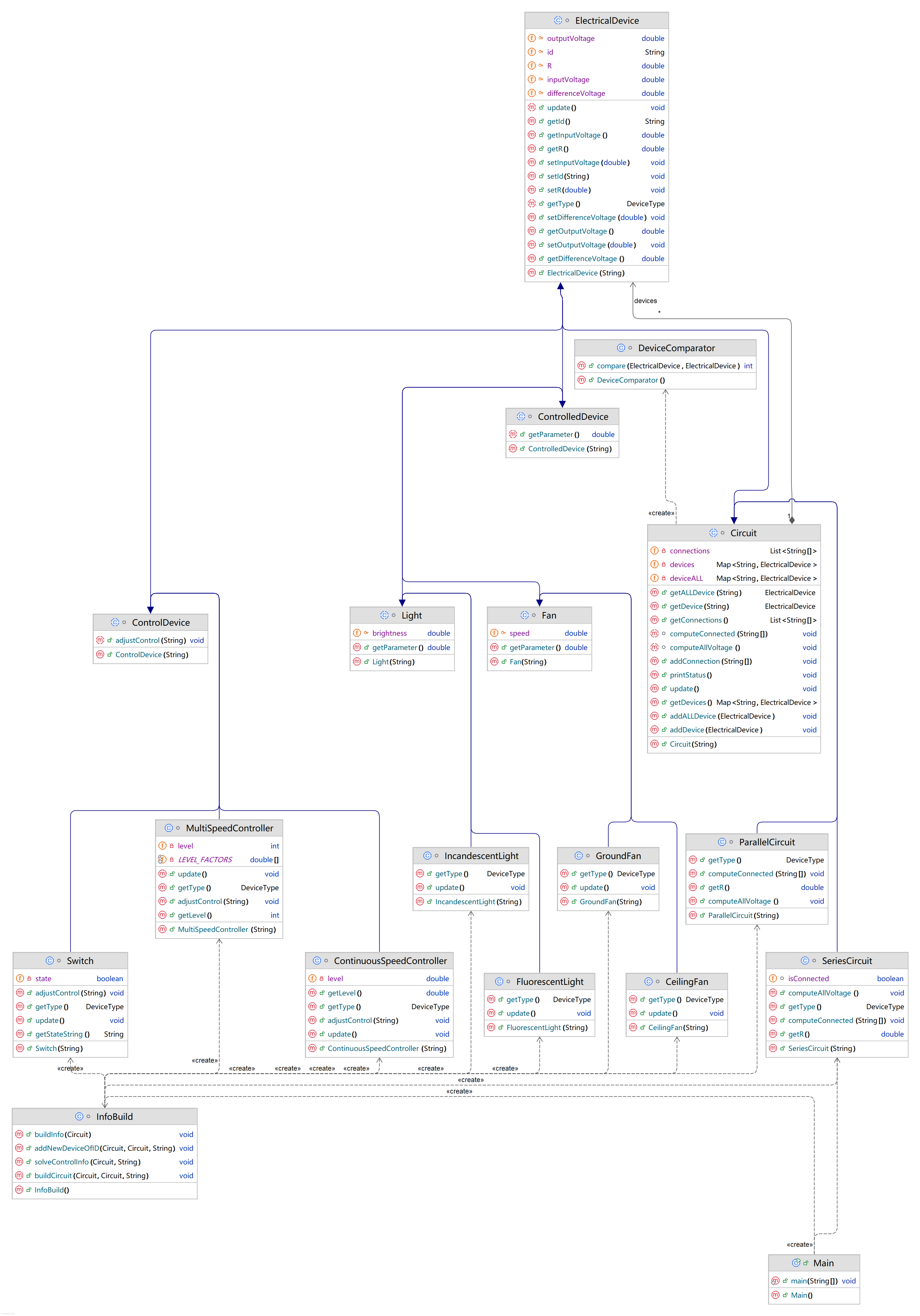 第二次Blog——Java題目集4~6的總結與分析