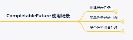 Java 8 的异步编程利器 CompletableFuture 详解 - wf00663636 - 博客园