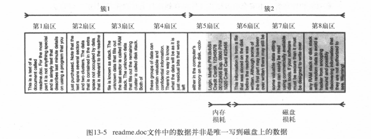 06 软件安全测试