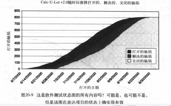 12 测试成效/测试报告