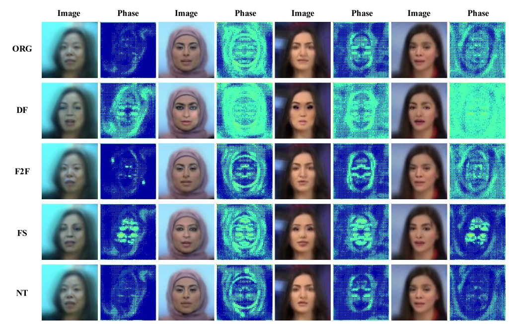 【人脸伪造检测】Spatial-Phase Shallow Learning: Rethinking Face Forgery Detection in Frequency Domain