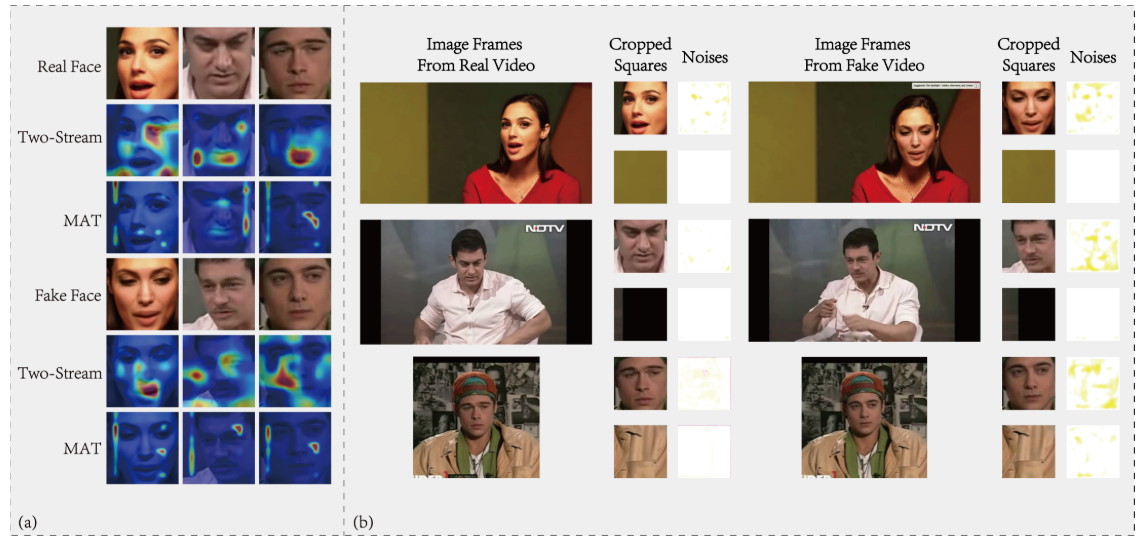 【伪造检测】Noise Based Deepfake Detection via Multi-Head Relative-Interaction