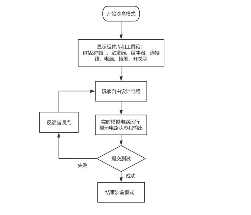 游戏关卡设计文档