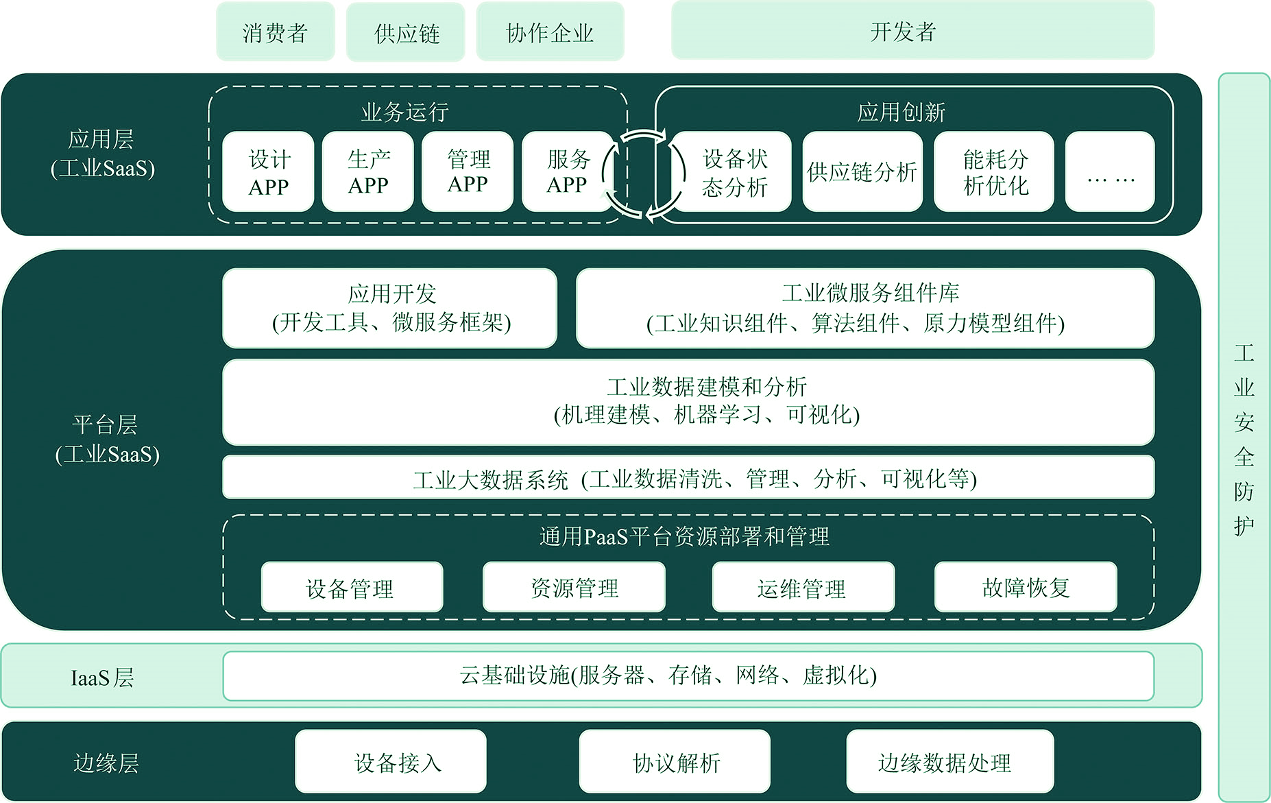 過路車輛識別智慧礦山一體機絞車執行狀態識別AI影片分析技術解決礦山行業剛需