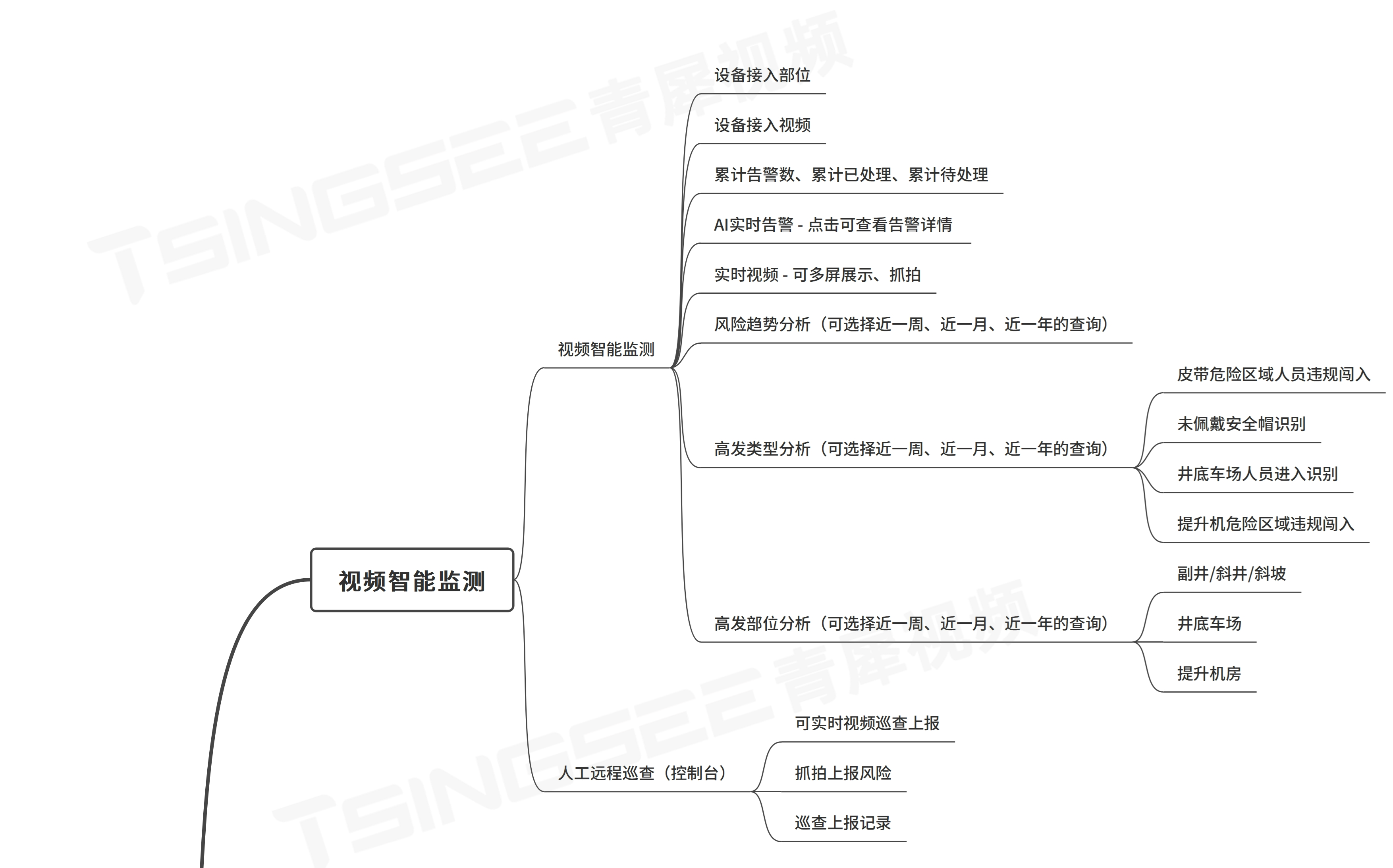 值班空岗睡岗识别智慧矿山视频分析技术安防摄像机的红外（补光）技术阐述科普