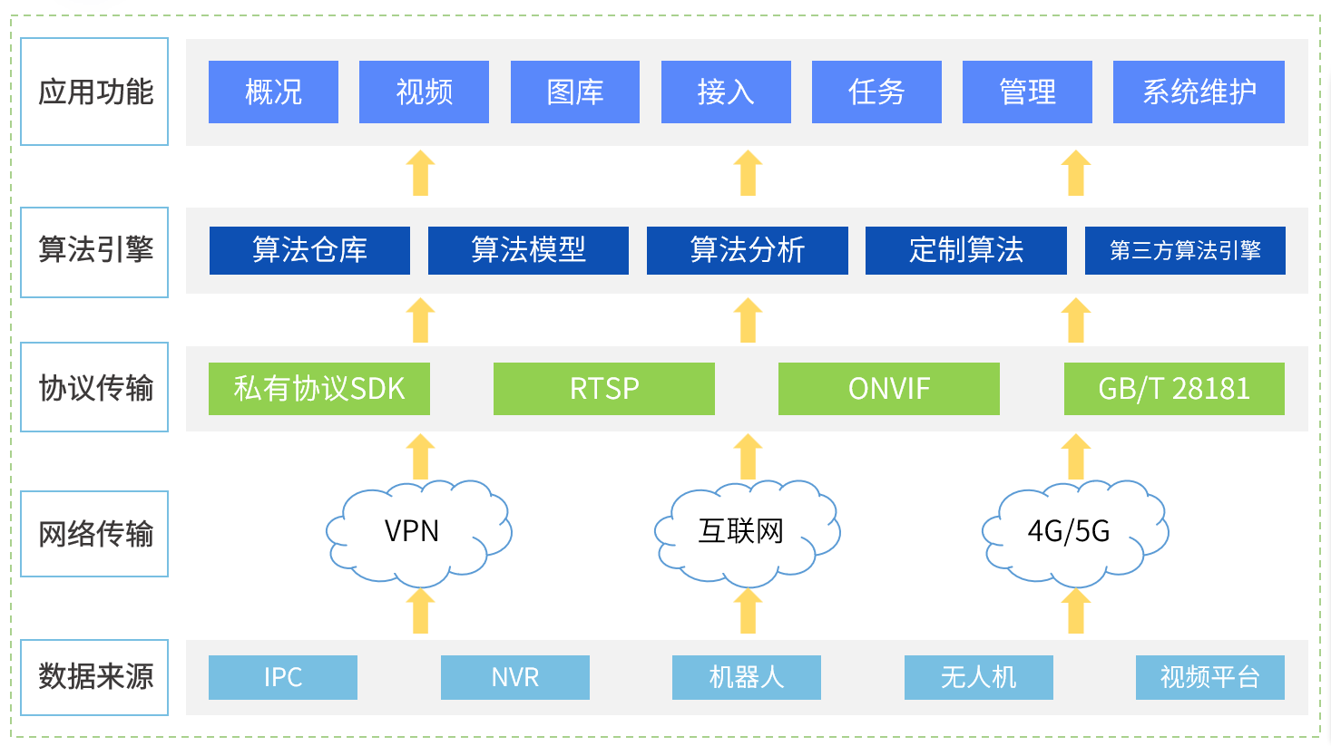 物料堆放檢測影片分析伺服器違規生產檢測：安防攝像機裡的影片採集引數有什麼意義