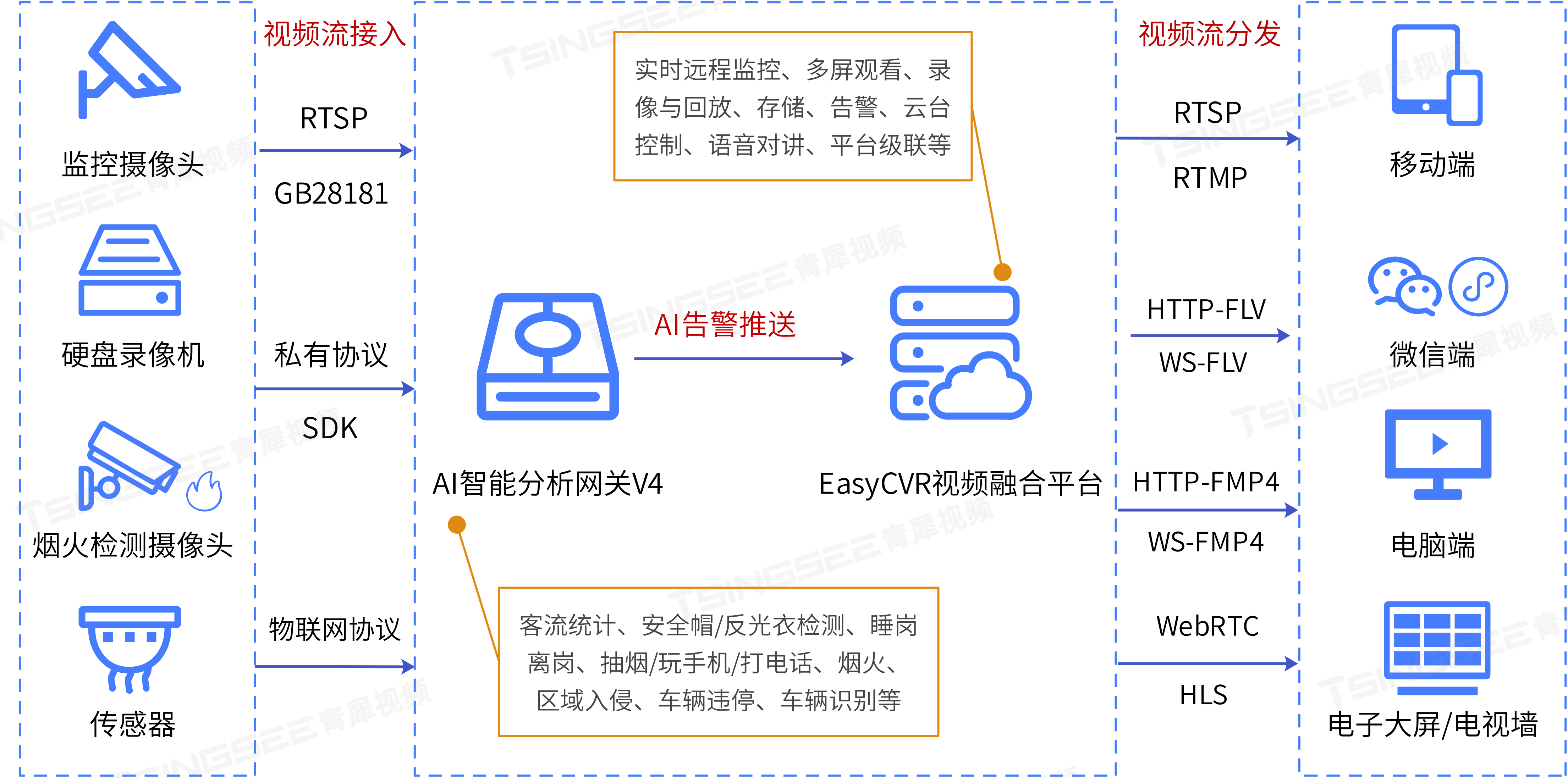 V4架构图.png