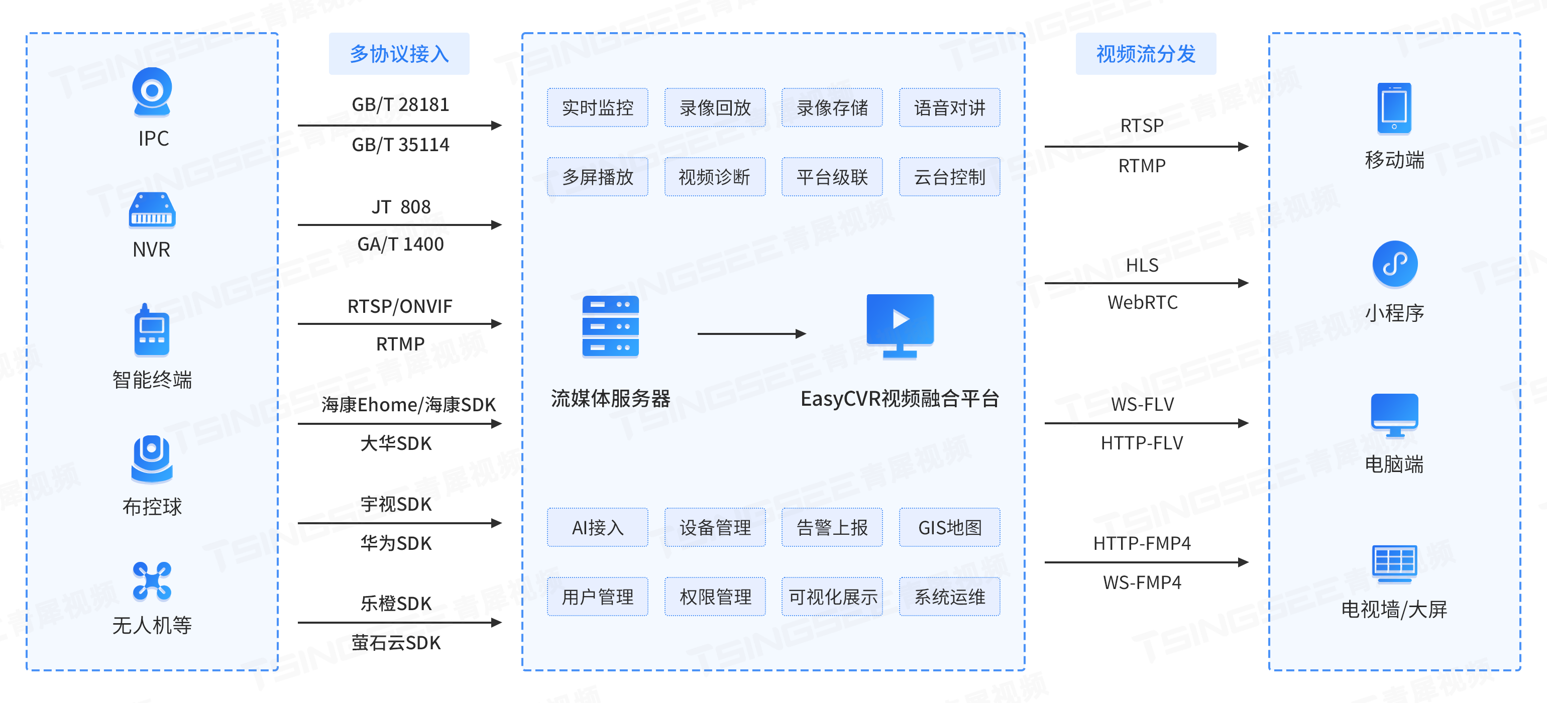 架构图.png
