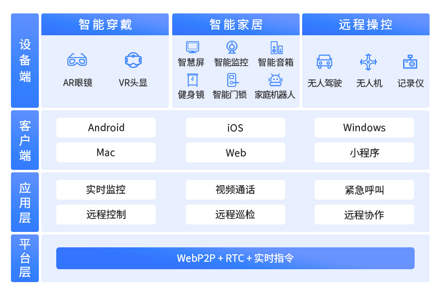 互联互通.png