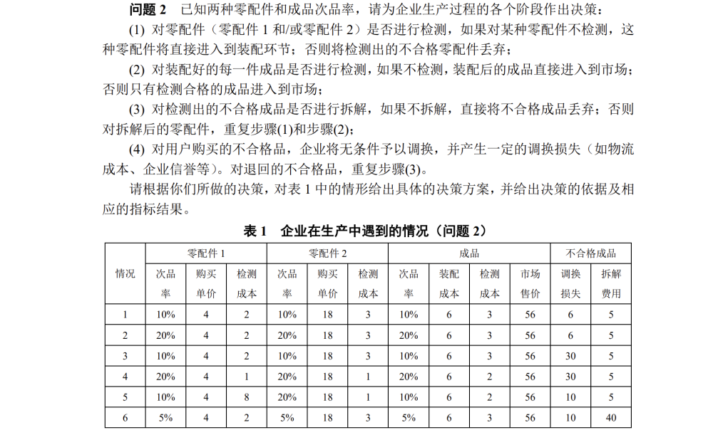 2024数模b题-问题一思路构建