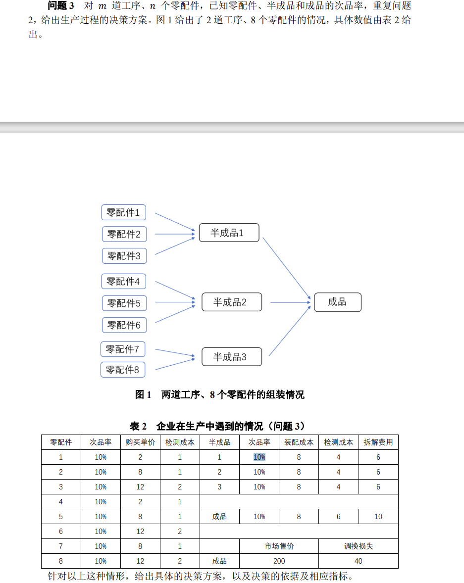 2024數模b題-問題三思路構建