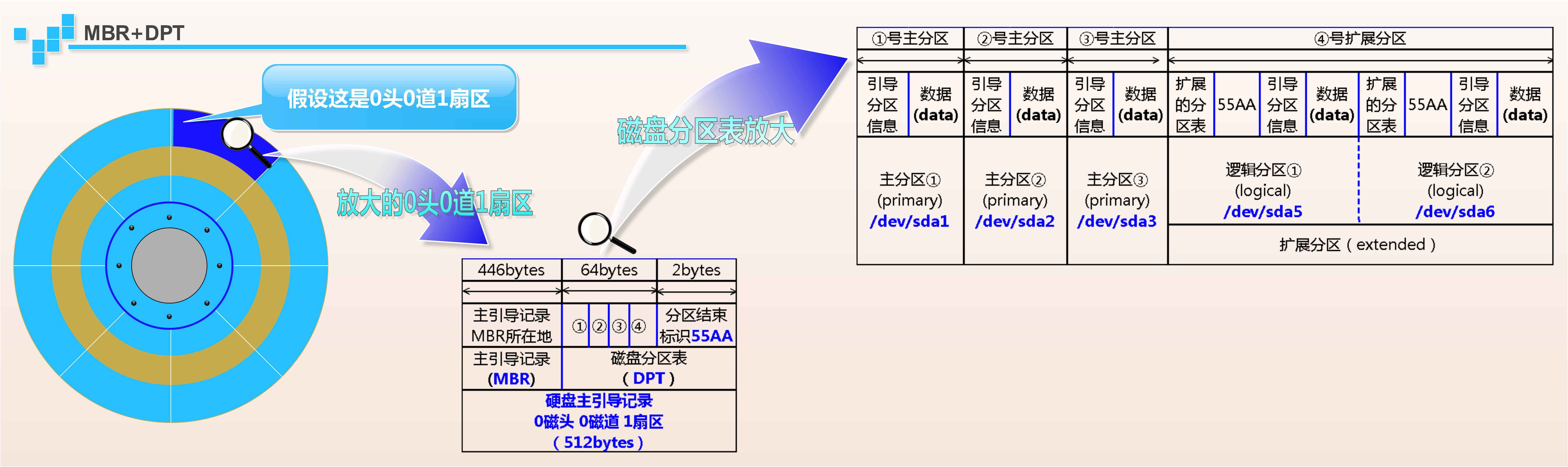 24.11.20   磁盘管理