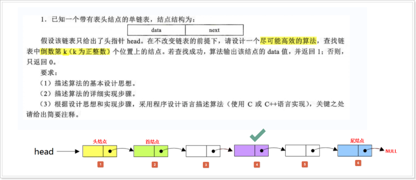 数据结构__链表_单链表的初始化、插入、删除、修改、查询打印（基于C语言实现）