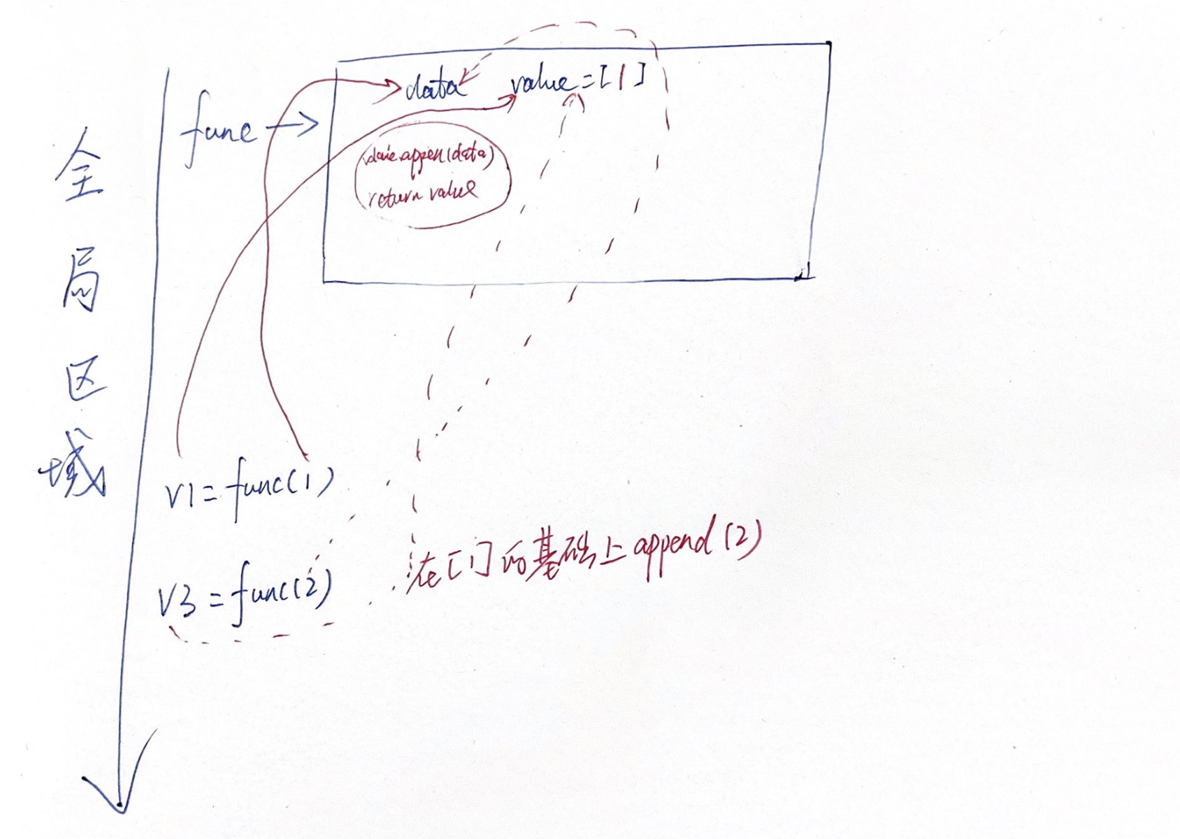 Python基础6——装饰器（续） 递归 模块