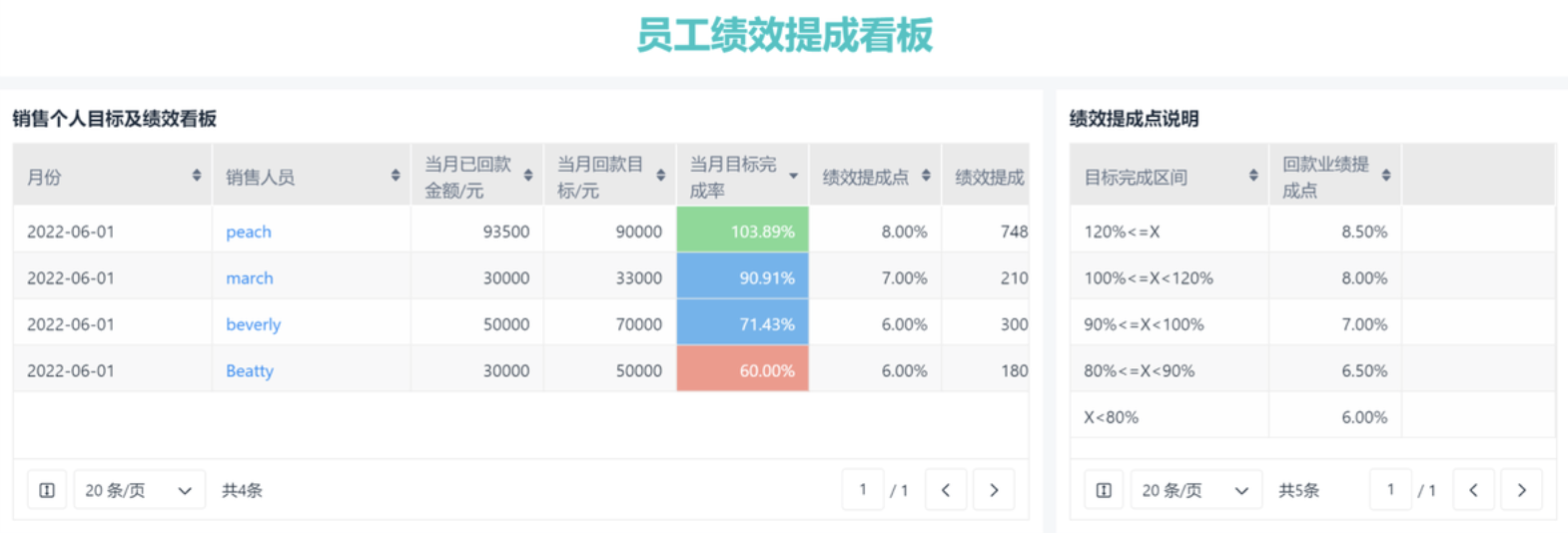 CRM系统主要是干什么的？