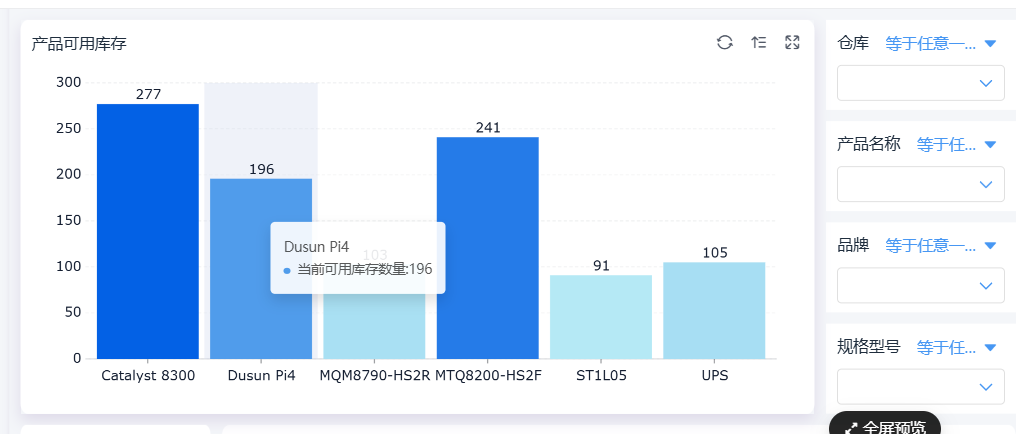 制造业怎么用好仓库管理系统？仓库管理系统在制造业中的应用实例