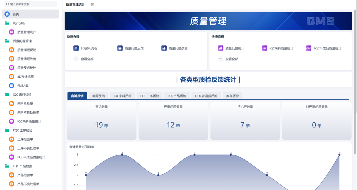 一文讲清，生产质量管理的10大核心指标及公式