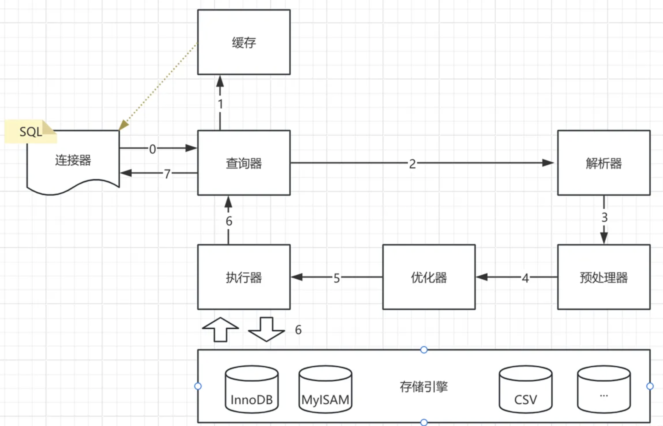 mysql调用存储过程